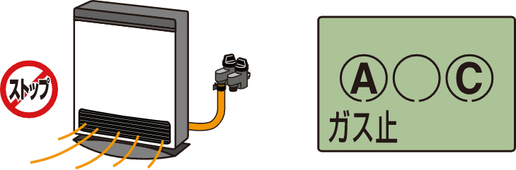 長い時間ガスが流れた時のメーター表示図