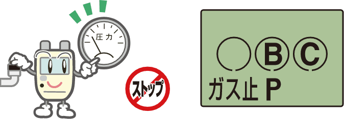 配管のガス圧が低下した時のメーター表示図