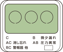 ガスメーターの液晶の文字とランプが消えたイラスト